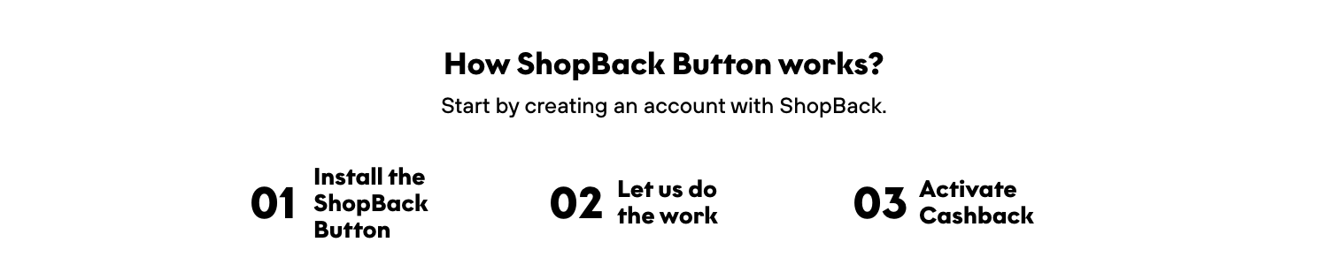 How ShopBack Button Works Steps